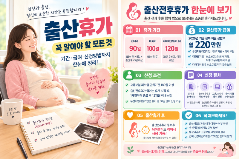 2026년 출산휴가 총정리｜출산전후휴가 기간·급여·신청방법까지 한눈에