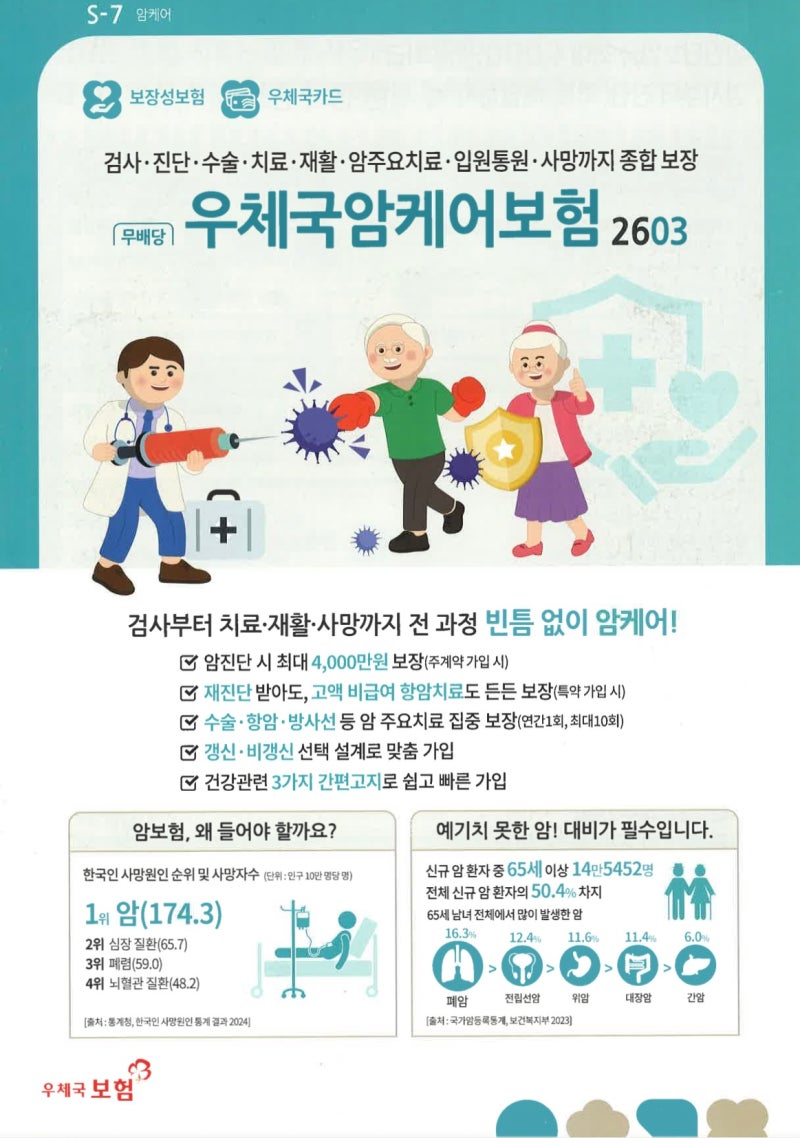 “암 진단비만이 아니라 검사부터 치료·재활까지 폭넓게 대비하는 우체국 암보험” 총정리 ....
