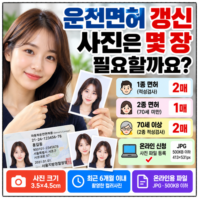 운전면허 갱신 사진은 몇 장 필요할까요?｜온라인·방문 신청 사진 준비방법