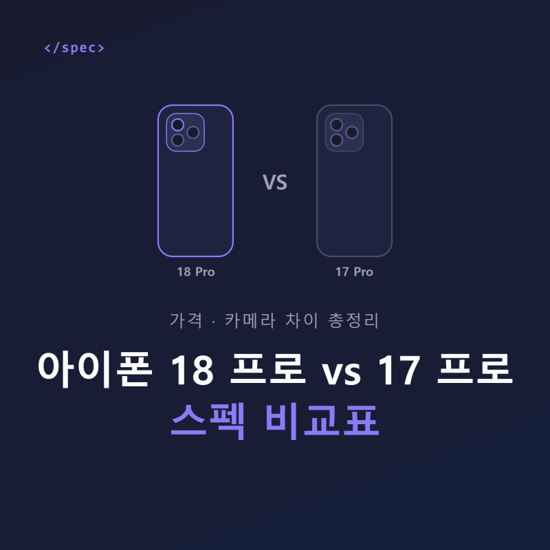 아이폰18프로 vs 17프로 스펙 비교표 총정리, 가격·카메라 차이