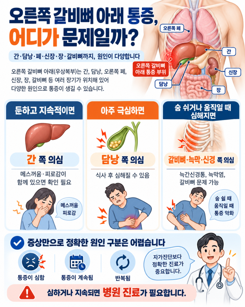 오른쪽 갈비뼈 아래 통증이 계속된다면 확인해야 할 4가지