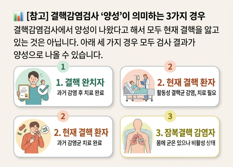 잠복결핵감염이란 무엇일까요? 증상과 진단 방법 총정리