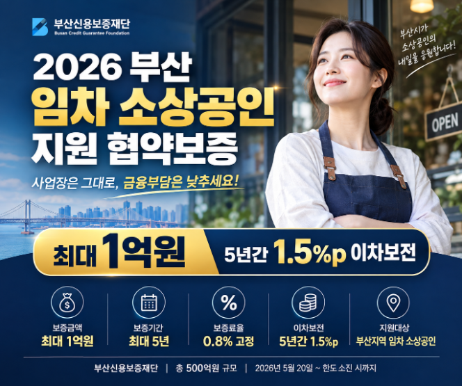 2026 부산 임차 소상공인 지원 협약보증｜최대 1억원·5년간 1.5%p 이차보전