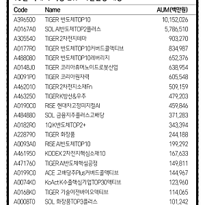 10월 옵션만기. 18조 반도체ETF 리밸런싱이 돌아온다. 뭘 담아놔야하나?