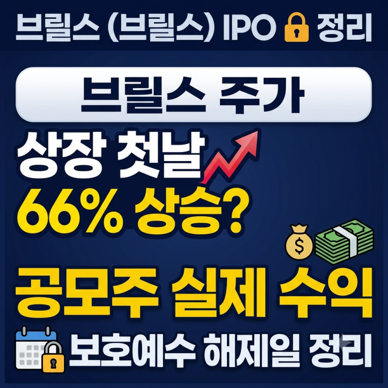 브릴스 주가 상장 첫날 66%? 공모주 실제 수익과 보호예수 해제일 정리