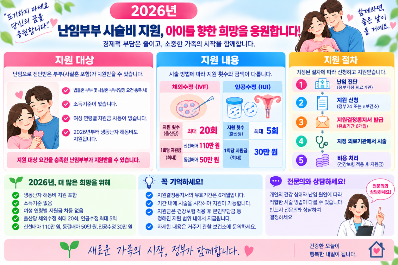 시험관 시술비도 지원받을 수 있나요?2026 난임지원금 신청 전에 알아둘 것