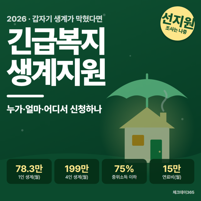 긴급복지지원 2026, 생계비 1인 월 78만 3천원 — 대상·신청 방법