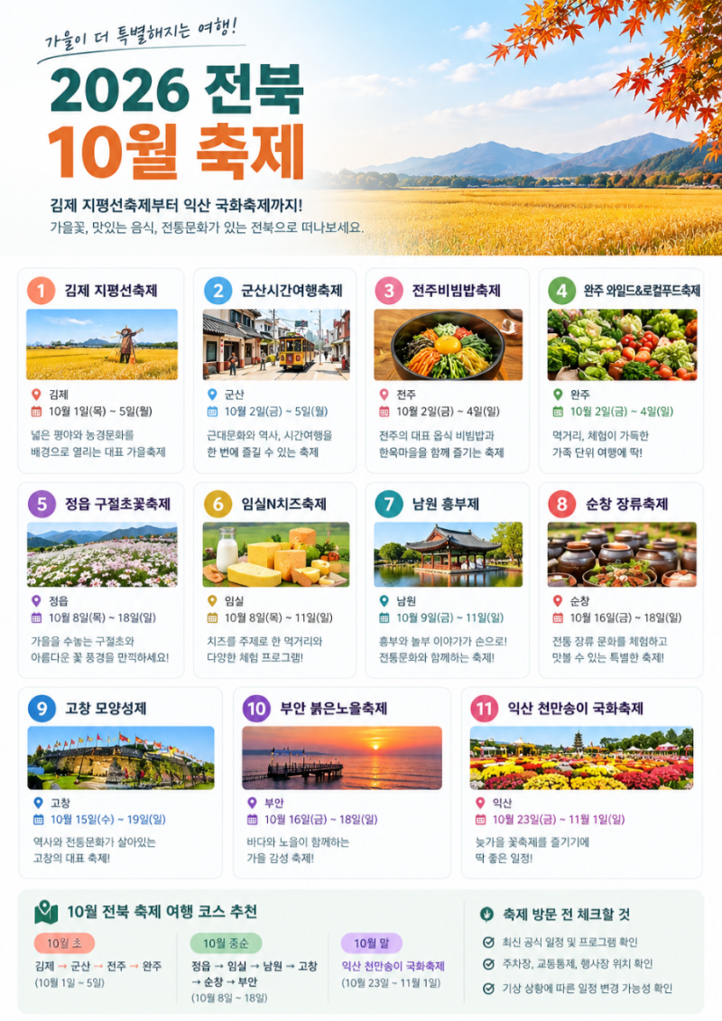 2026 전북 10월 축제 총정리｜김제 지평선축제부터 익산 국화축제까지