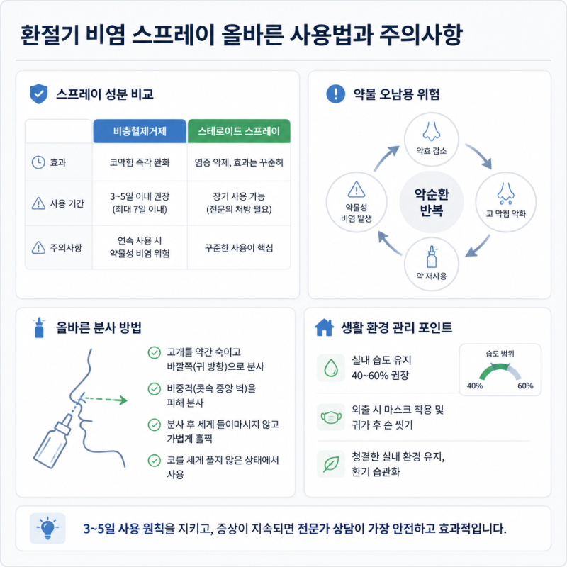 환절기 비염 스프레이 올바른 사용법과 주의사항