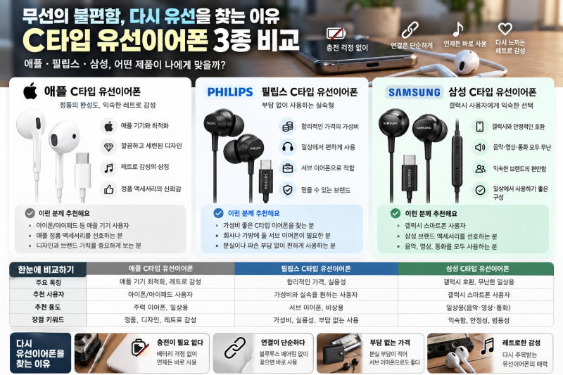 C타입 유선이어폰 추천 3종 비교｜애플·필립스·삼성, 다시 유선 찾는 이유