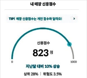마이너스통장 한도 반토막 났다고 신용점수까지 흔들린다는데, 몰랐다니