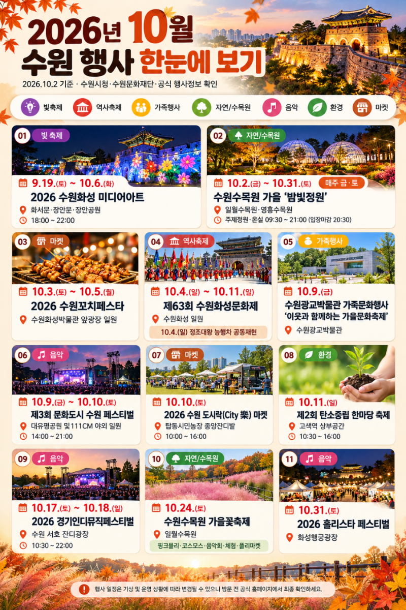 2026년 10월 수원 행사 총정리｜수원화성문화제부터 미디어아트·수목원 축제까지