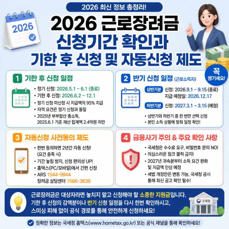 2026 근로장려금 신청기간 확인과 기한 후 신청 및 자동신청 제도