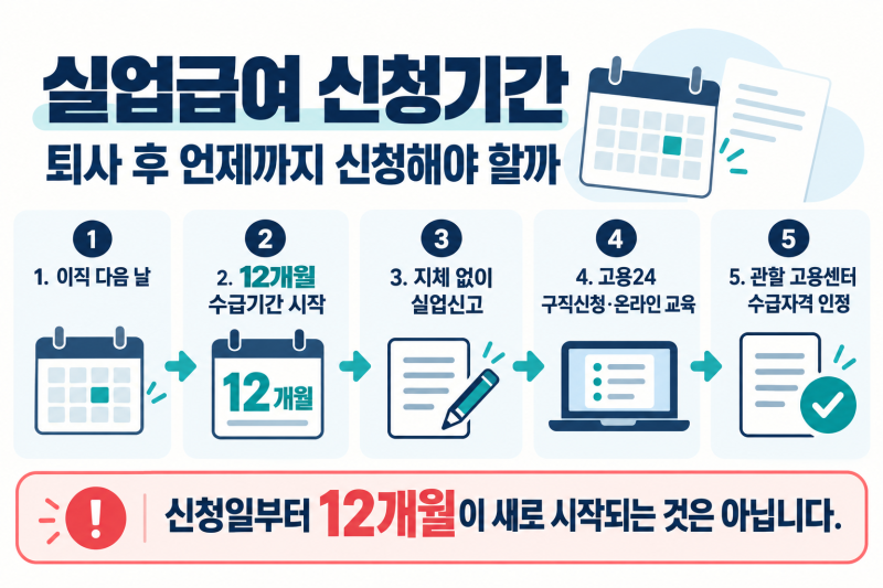 실업급여 신청기간, 퇴사 후 언제까지 신청해야 할까