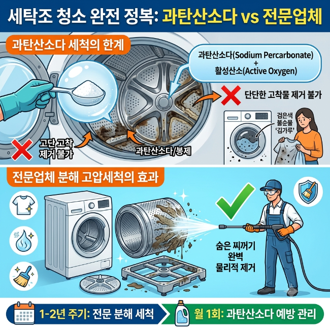 과탄산소다로 안 떨어지는 세탁조 찌꺼기, 전문 분해 세척이 필요한 이유