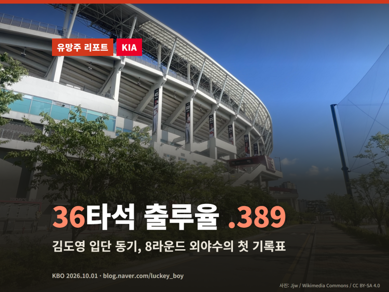 '김도영과 같은 해 KIA에 입단한 8라운드 외야수' 상무를 거친 한승연, 36타석 출루율 .389의 첫 ....