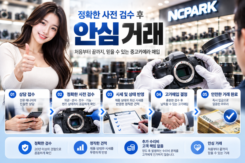 캐논 R6 Mark II와 RF14-35mm F4 L 판매, 믿고 맡긴 중고카메라매입 전문점 엔씨파크