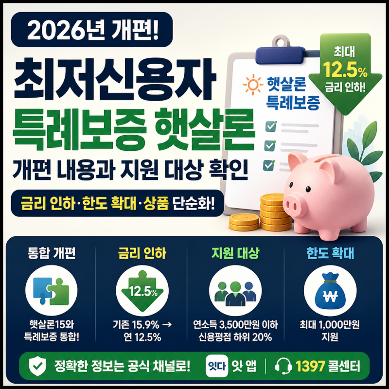 2026년 최저신용자 특례보증 햇살론 개편 내용과 지원 대상 확인