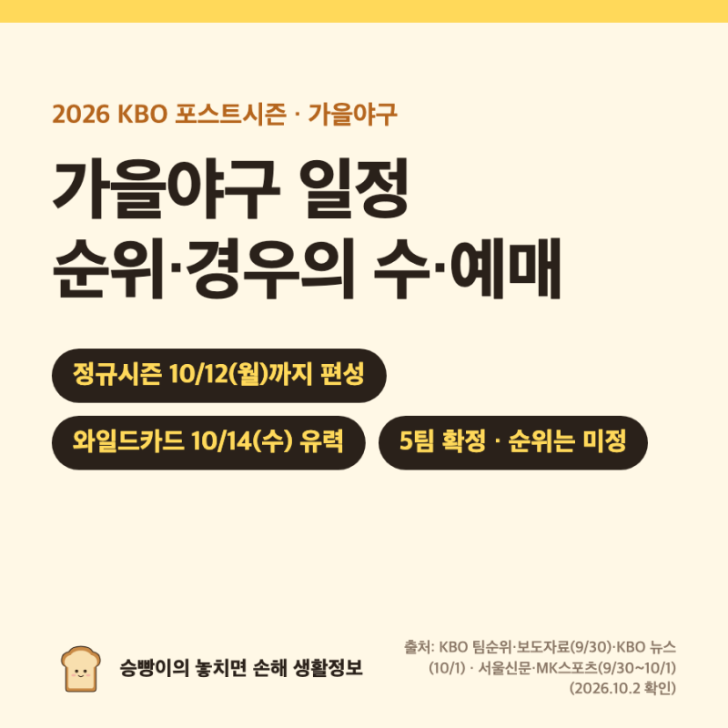 2026 KBO 포스트시즌 일정｜정규시즌 10/12 종료 · 와일드카드 10/14 유력 · 1~5위 경우의 수 · 예....