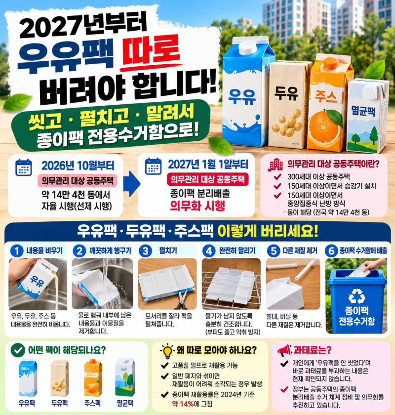 2027년부터 우유팩 따로 버려야 한다…씻고 말려 종이팩 전용수거함으로