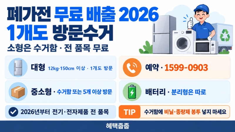 폐가전 무료 배출 2026, 1개도 방문수거·소형은 수거함