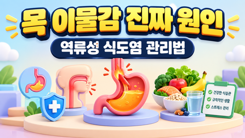 역류성 식도염 증상, "목 이물감"에 감기약만 먹었다면 진짜 원인은?