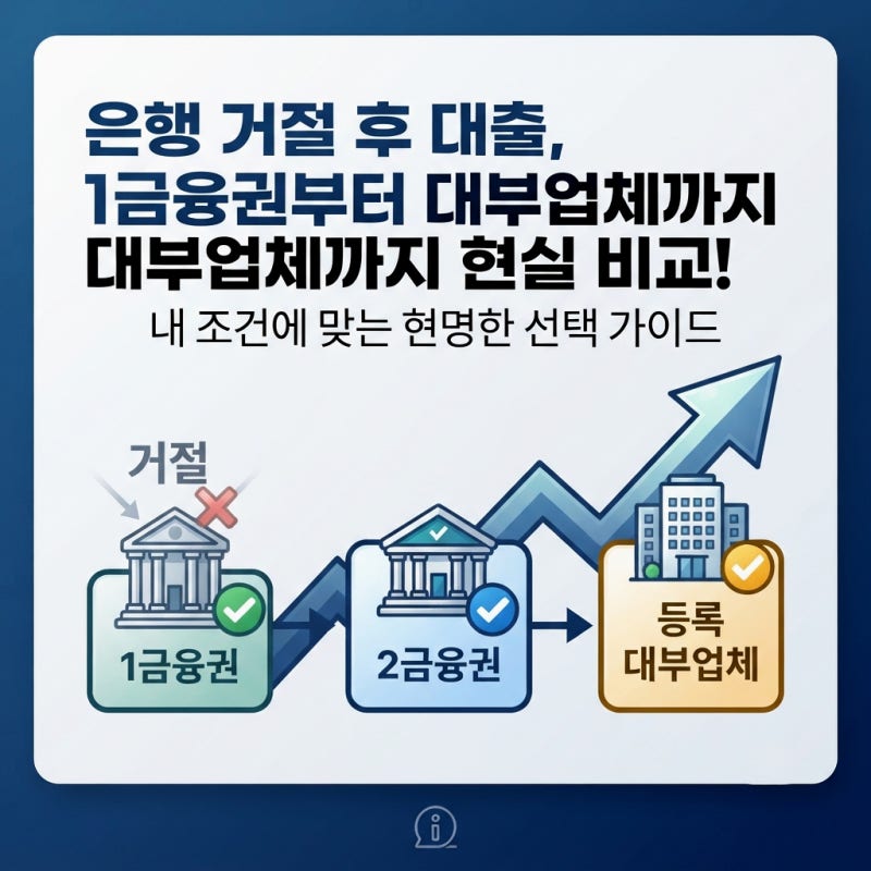 은행 거절 후 2금융권·대부업체 대출 비교하는 현실적인 방법