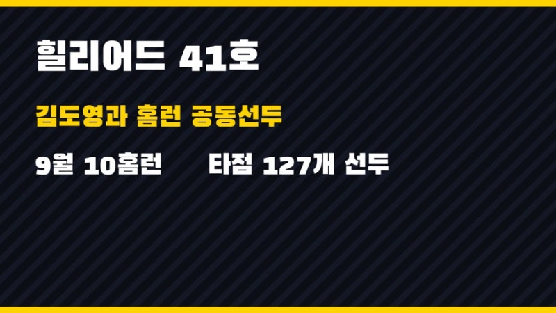 "또" 힐리어드, "또" 역전승…KT, KIA 3연전 싹쓸이로 매직넘버 '5'
