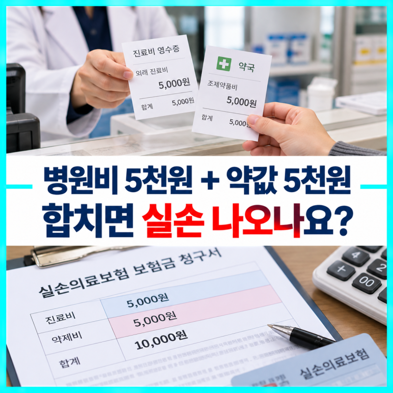 병원비 5천원·약값 5천원, 실손 자기부담금은 합쳐서 한 번만 뺄까?