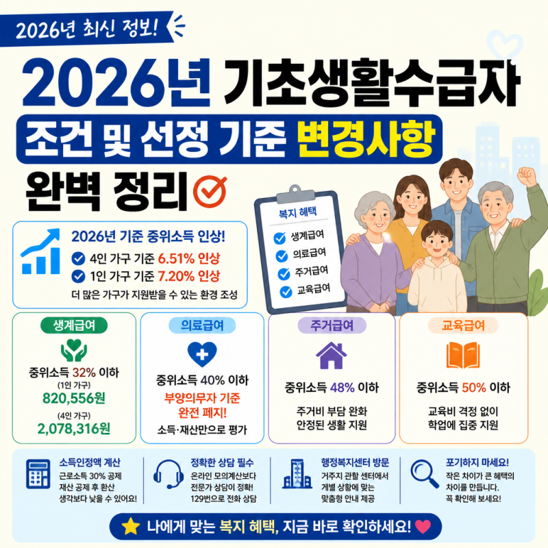 2026년 기초생활수급자 조건 및 선정 기준 변경사항 완벽 정리