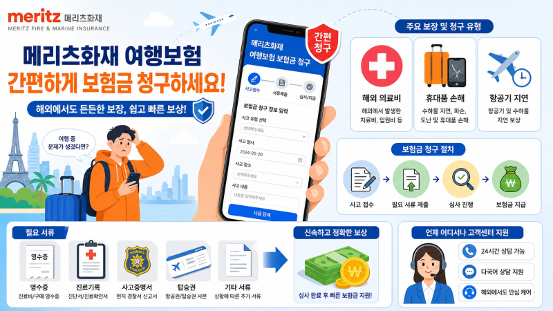 메리츠화재 여행자보험 청구 방법, 해외 의료비·휴대품·항공기 지연 필요서류와 보상 절차 ....