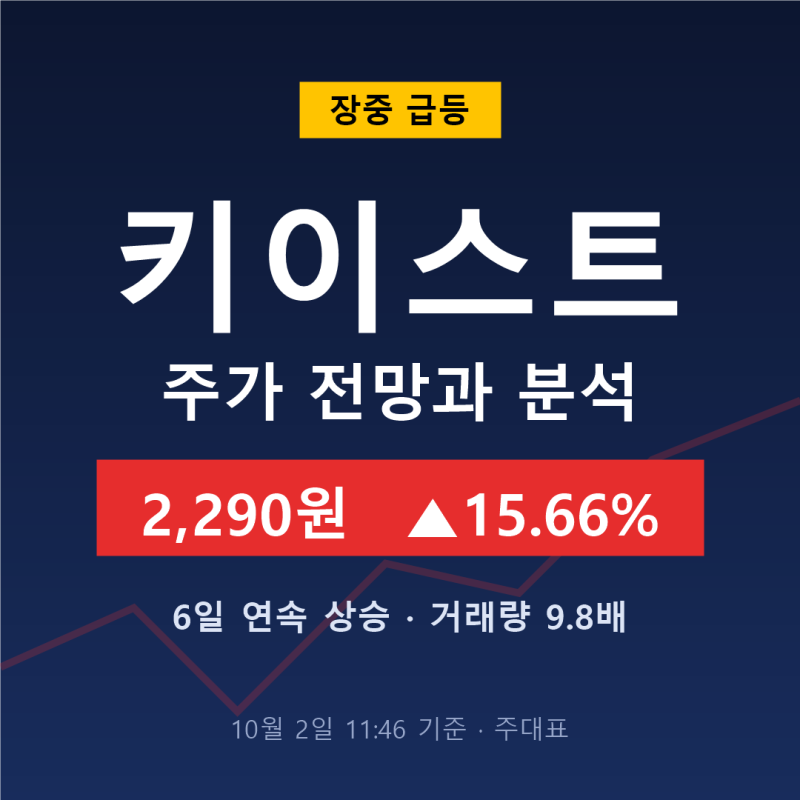 키이스트 주가 전망과 분석 6일 연속 상승 및 드라마 제작사 거래량 폭증