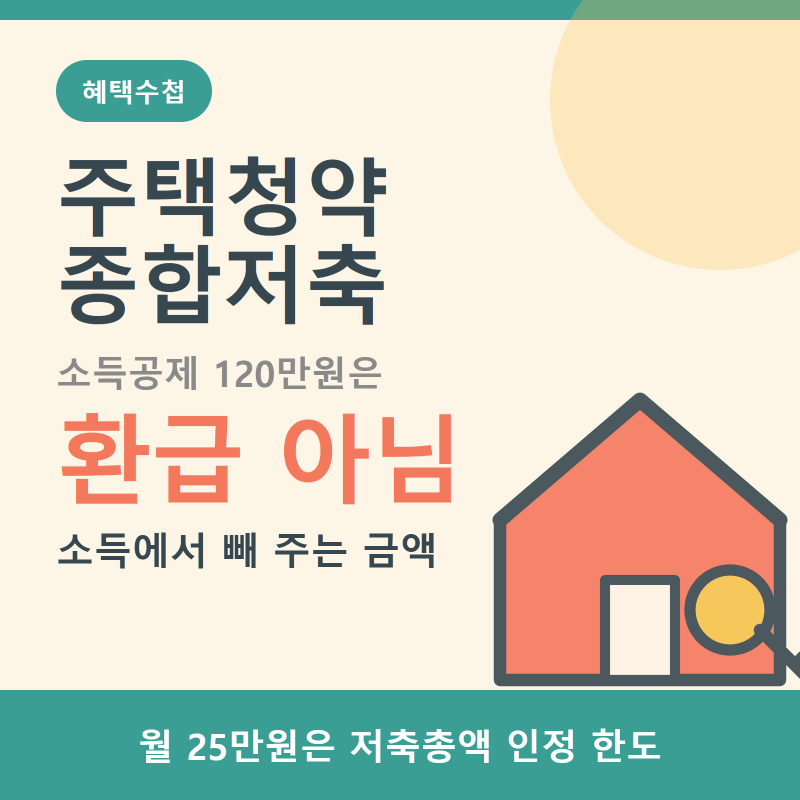 주택청약종합저축 소득공제 120만원, 환급액이 아닙니다