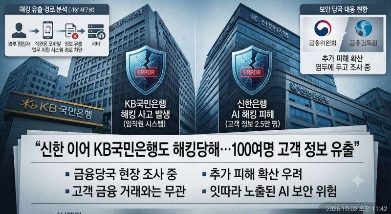 [사회/사건사고] 신한은행 이어 KB국민은행도 해킹 피해…고객 정보 100여 건 유출