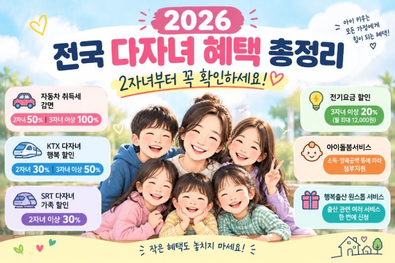 2026 다자녀 혜택 총정리｜2자녀·3자녀이상 받을 수 있는 정부지원
