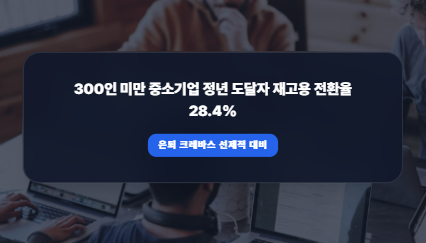 300인 미만 중소기업 1969년생 계속고용장려금 지원 기준과 실제 정년퇴직 전환율