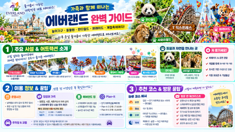 에버랜드 완벽 가이드｜놀이기구·판다월드·사파리·할인·꿀팁 총정리