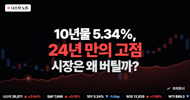10년물이 2002년 이후 처음 5.34%를 찍었는데, 나스닥은 고작 0.04% 올랐습니다