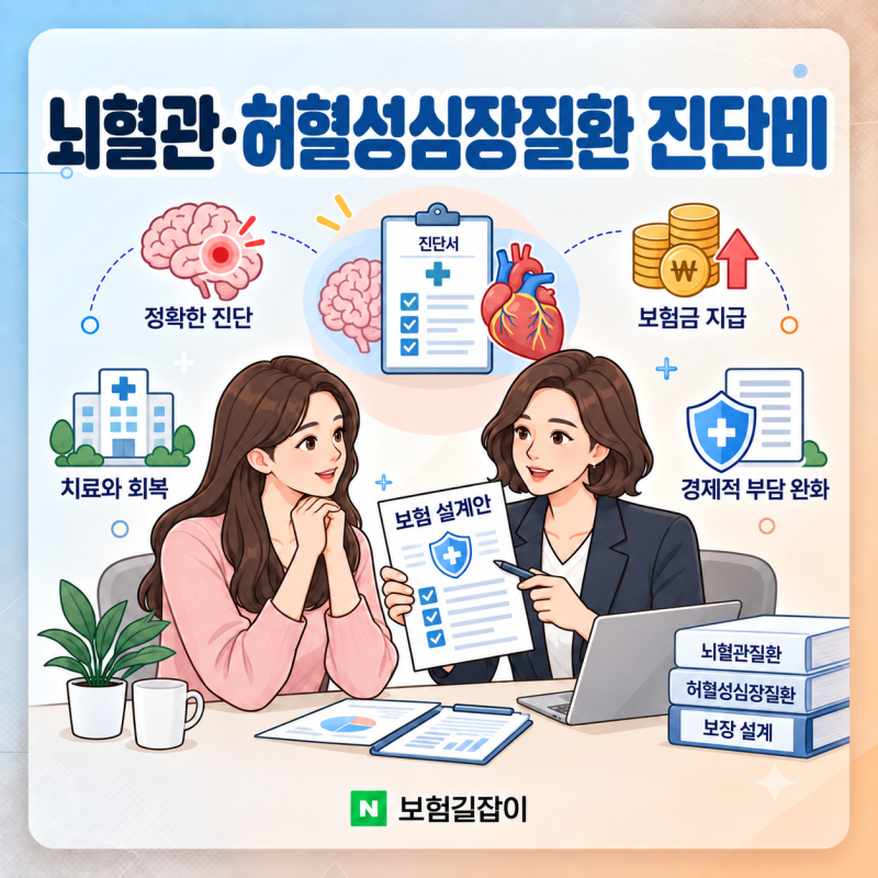 뇌혈관·허혈성심장질환 진단비, 이름만 같다고 같은 보장이 아닙니다