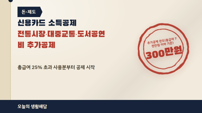 신용카드 소득공제 받는 법, 전통시장·대중교통·도서공연비 300만원 추가공제