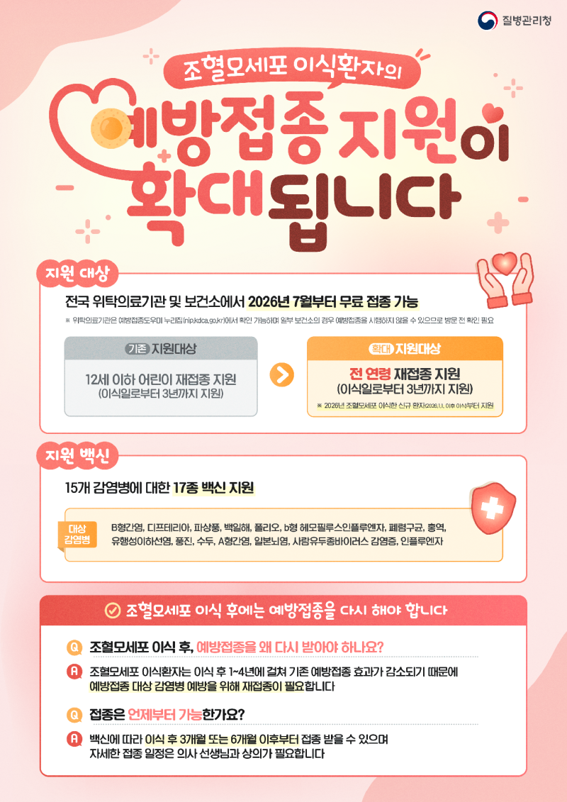[조혈모세포이식] 예방접종지원 확대! 그래서 내가 맞은 예방접종비 총합계는 얼마였더라?