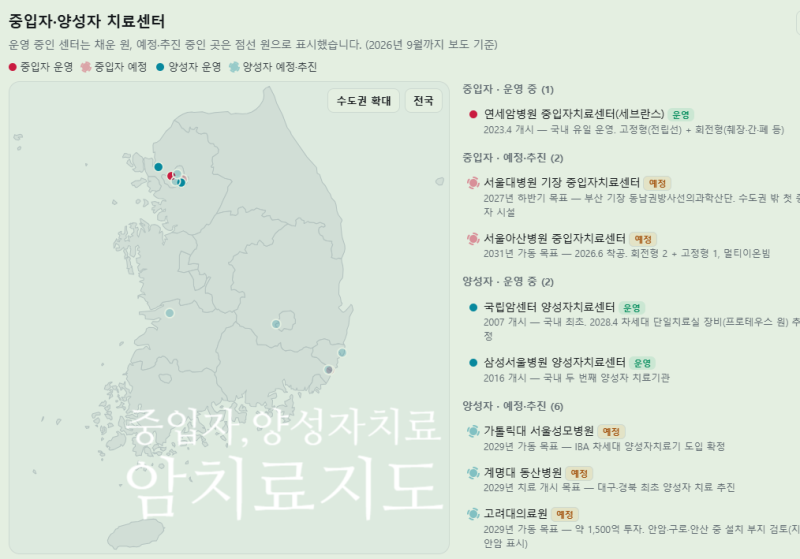 중입자치료 양성자치료 위치 병원안내 (암치료 항암치료 암수술)