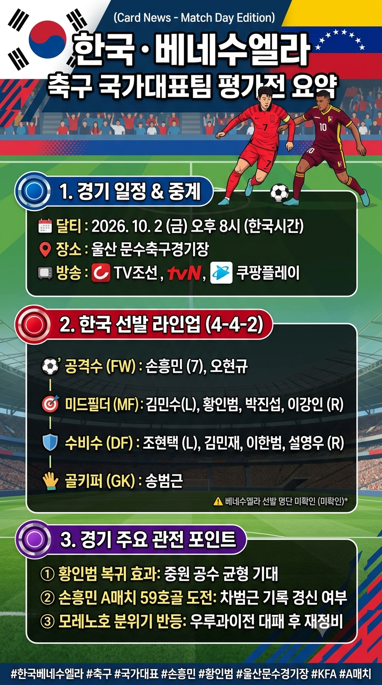 한국 베네수엘라 축구 경기일정·선발 라인업·중계 총정리 (10월 2일 울산)