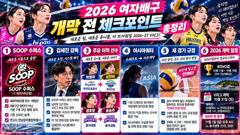 2026 여자배구 뭐가 달라졌나? SOOP 수퍼스부터 감독·이적·새 규정 총정리