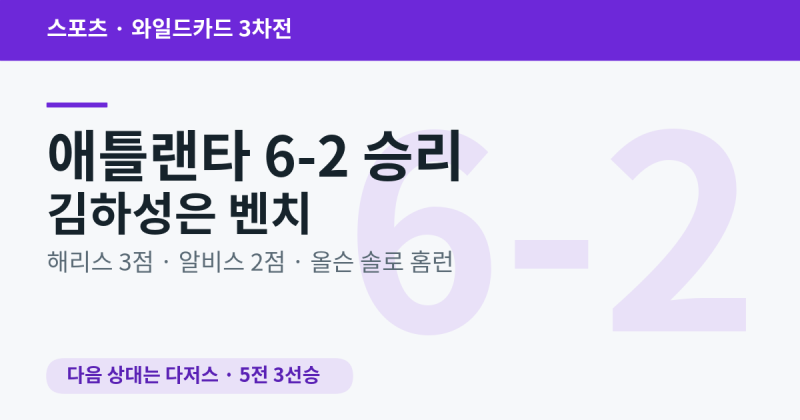 김하성 벤치에서 본 애틀랜타 6-2 승리 — 와일드카드 3차전 홈런 3방, 다음은 다저스