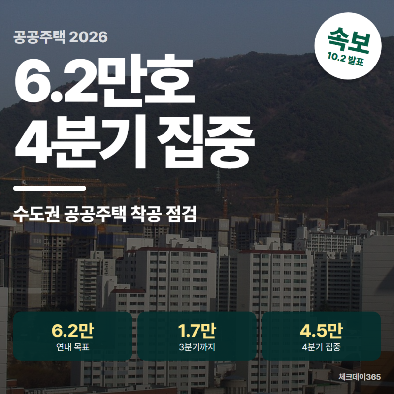 공공주택 4분기 4.5만호 착공 예정, 신청 자격·청약 경로는?