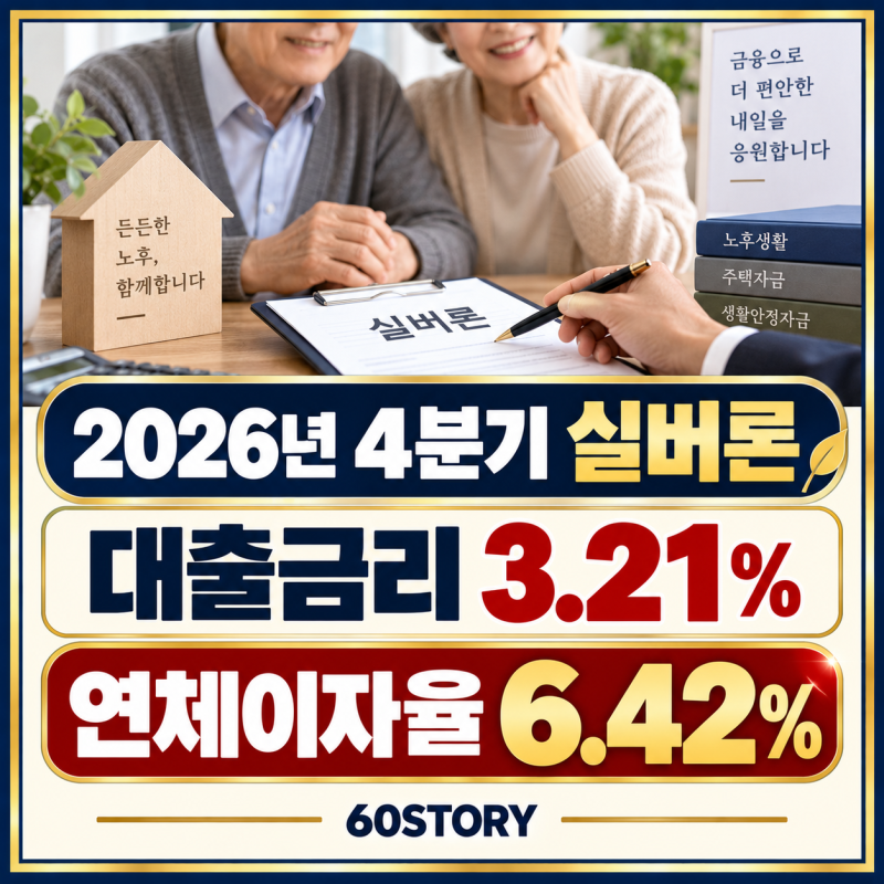 2026년 4분기 국민연금 실버론 금리 3.21% : 연체 증가와 연체이자율 6.42%