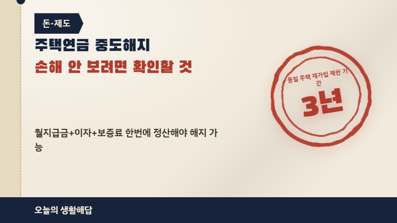 주택연금 중도해지, 손해 안 보려면 반드시 확인할 3가지