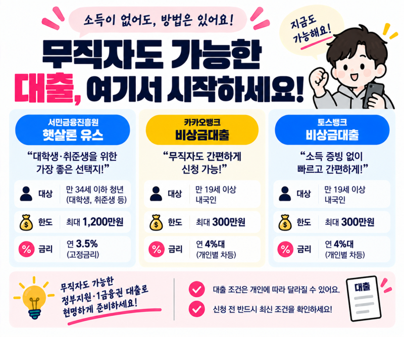 무직자대출 쉬운곳 가능한곳? 26년 기준 몰랐다면