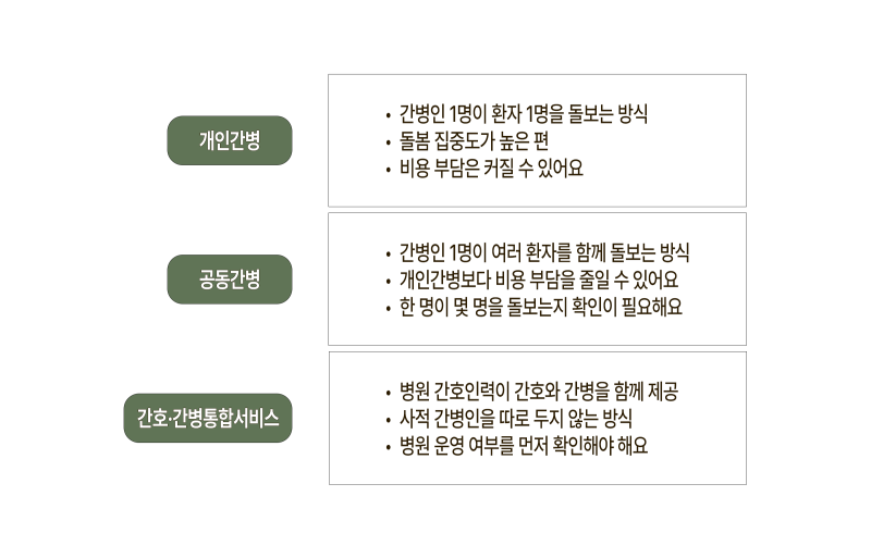 2026 간병인 비용 얼마일까? 하루·한 달 비용과 간병 방법 비교